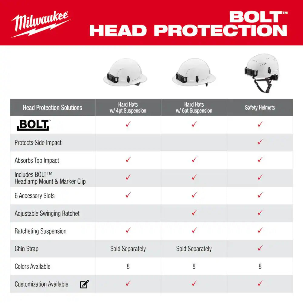BOLT White Type 1 Class C Front Brim Vented Hard Hat W/4 Point Ratcheting Suspension W/600 Lumens Rechargeable Headlamp