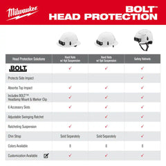 BOLT White Type 1 Class C Front Brim Vented Hard Hat W/4 Point Ratcheting Suspension W/600 Lumens Rechargeable Headlamp
