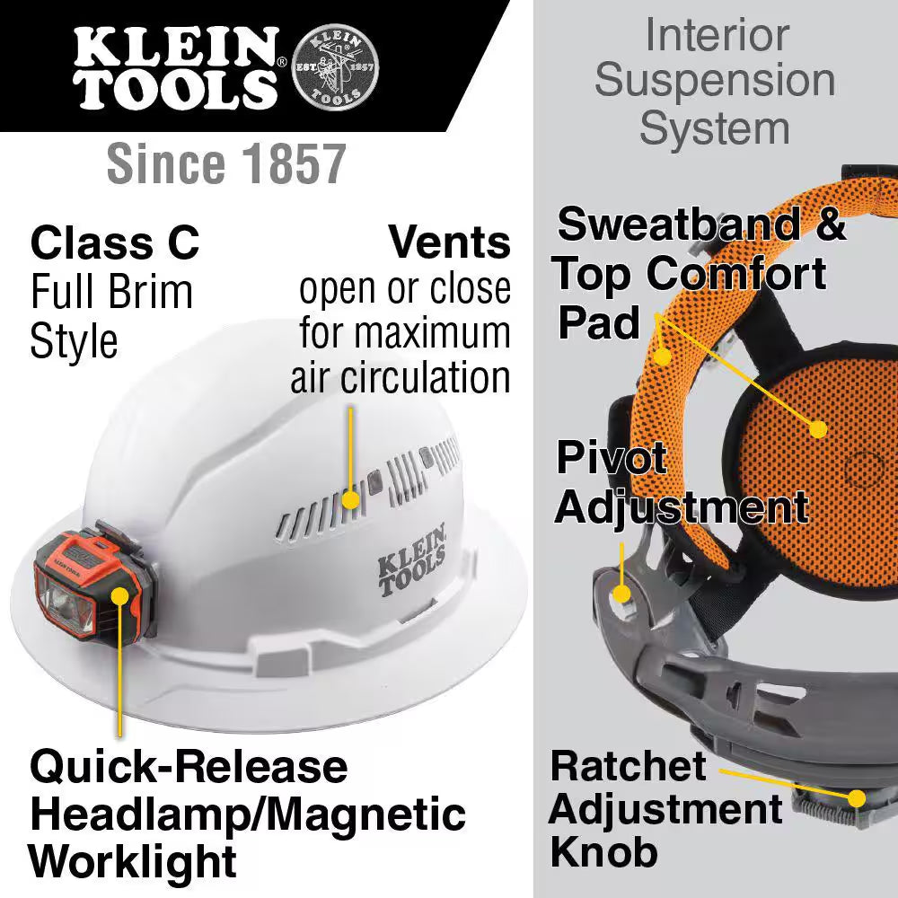 Hard Hat and Accessories Kit (5-Piece)
