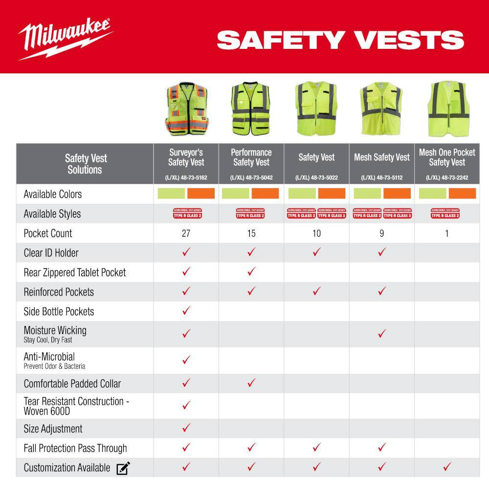 Small/Medium Orange and Yellow Class 2 High Visibility Safety Vest with 10 Pockets (2-Pack)