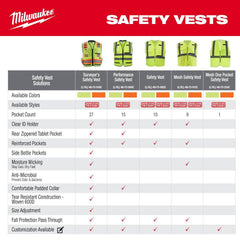 Small/Medium Orange and Yellow Class 2 High Visibility Safety Vest with 10 Pockets (2-Pack)