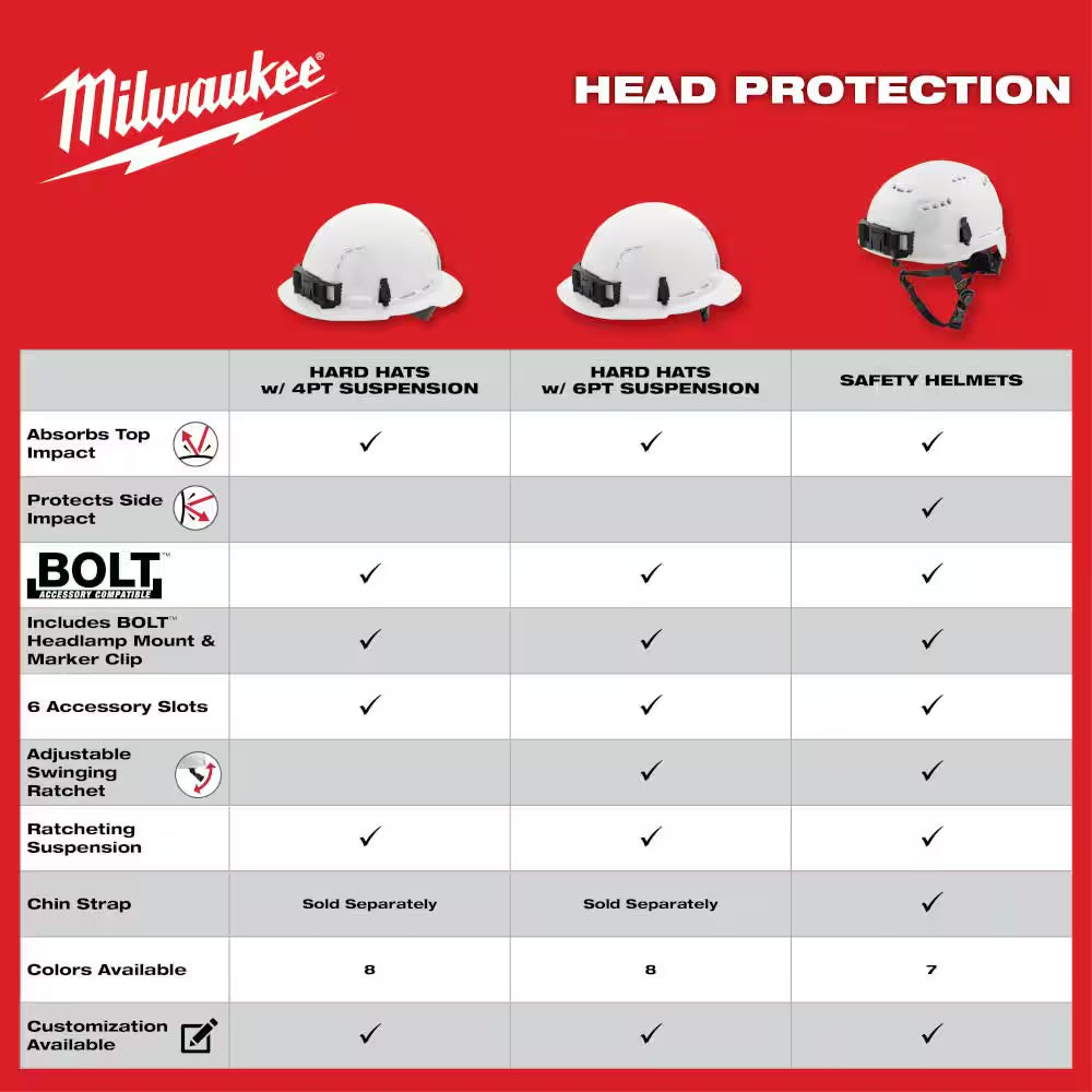 BOLT Black Type 1 Class C Full Brim Vented Hard Hat with 4-Point Ratcheting Suspension with Tinted Dual Coat Eye Lense